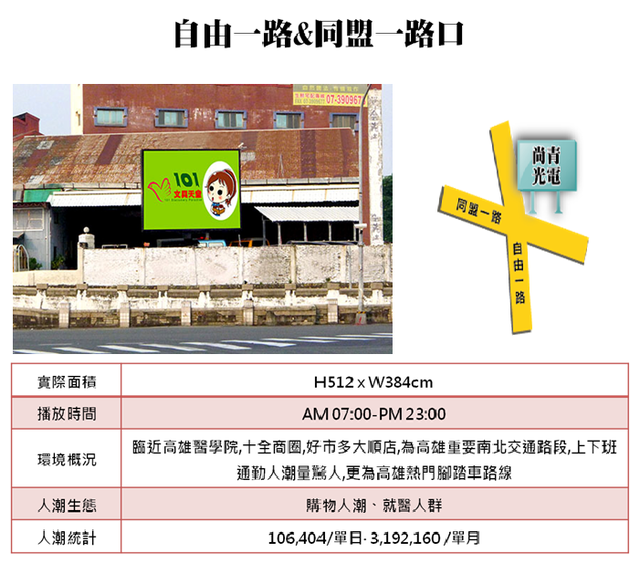 自由路&同盟路口電視牆新裝機~曝光率高